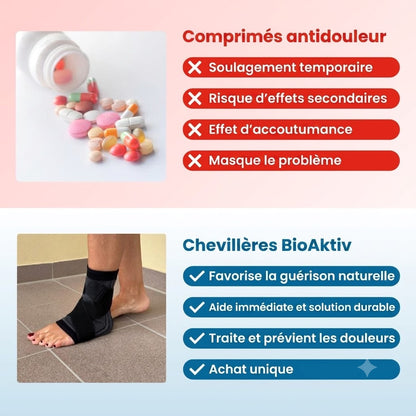 Chevillère OrthoFlex™