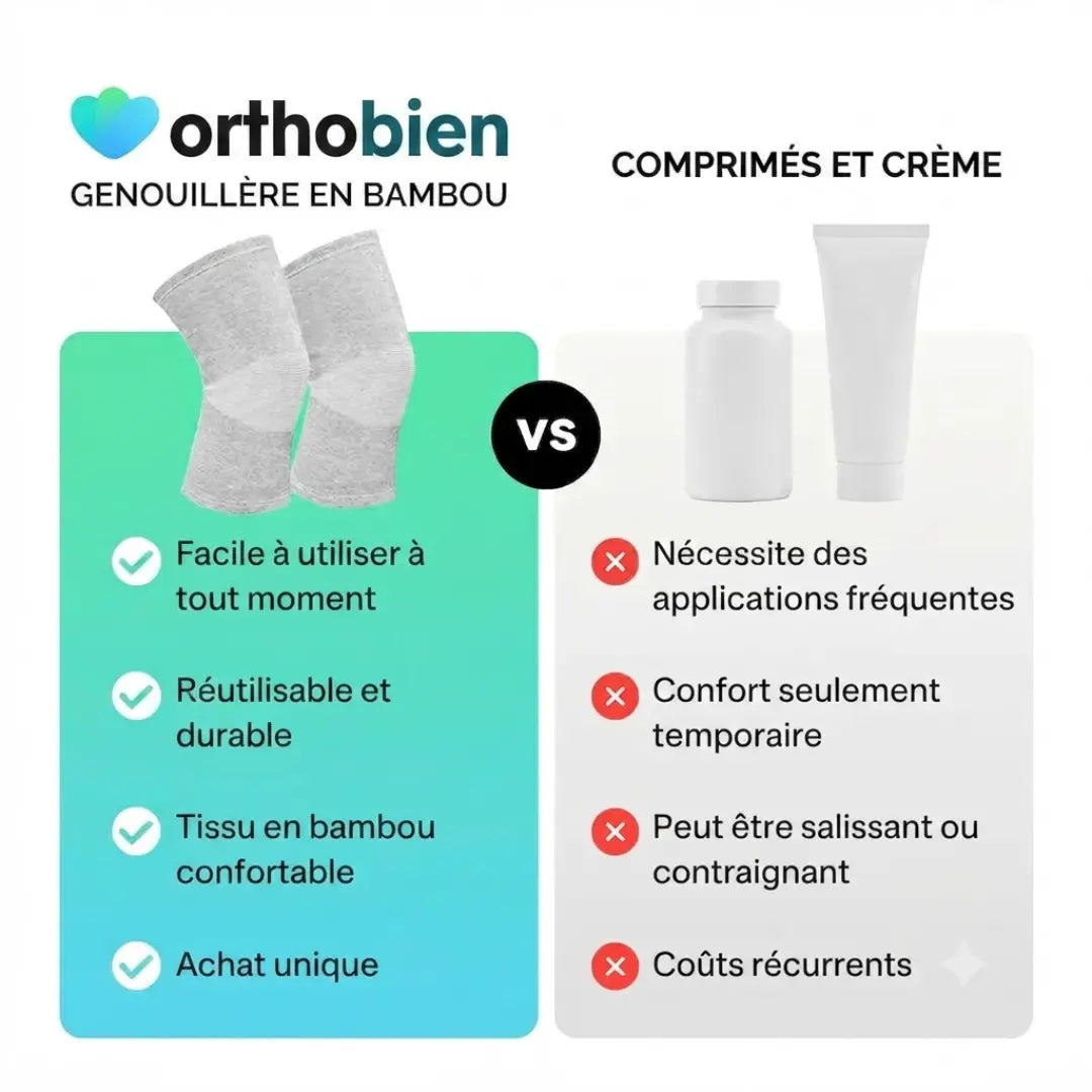 genouillère OrthoFlex